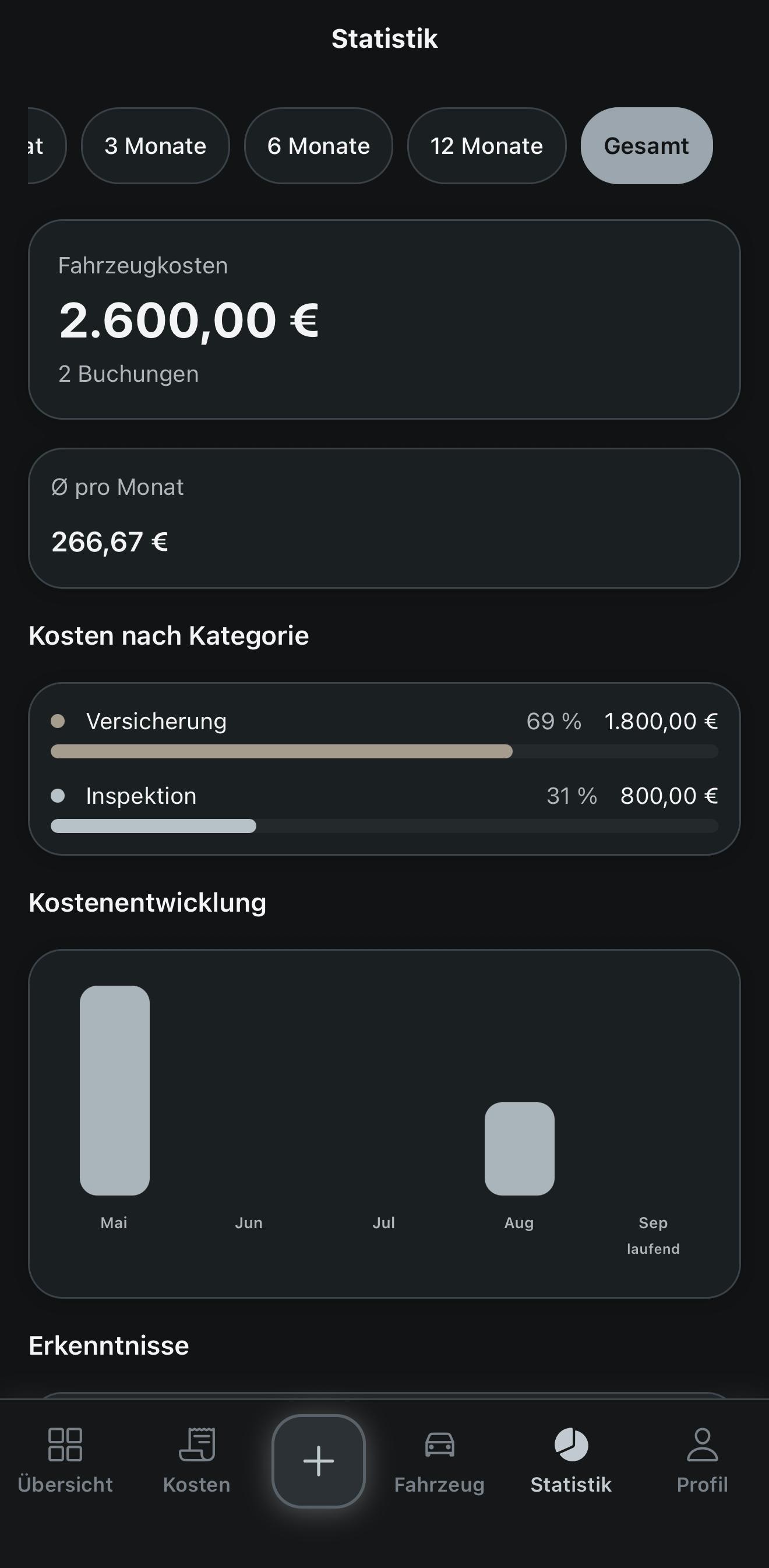 The Motyvo Statistik mit Fahrzeugkosten, Kategorien und Kostenentwicklung